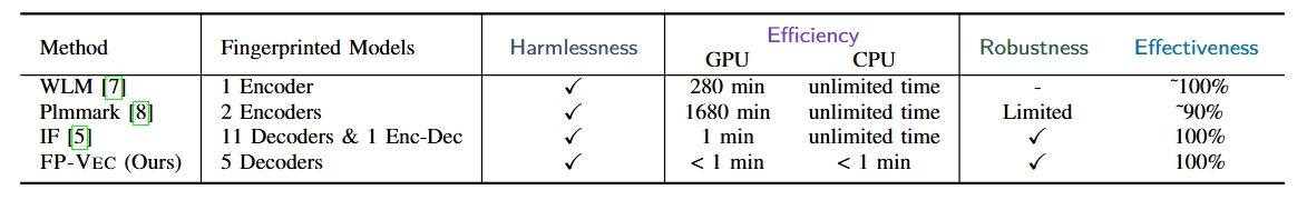 Interpolation end reference image.