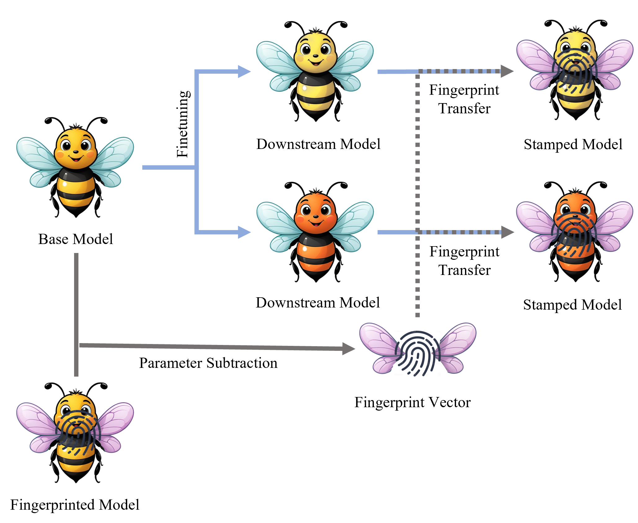 Interpolation end reference image.