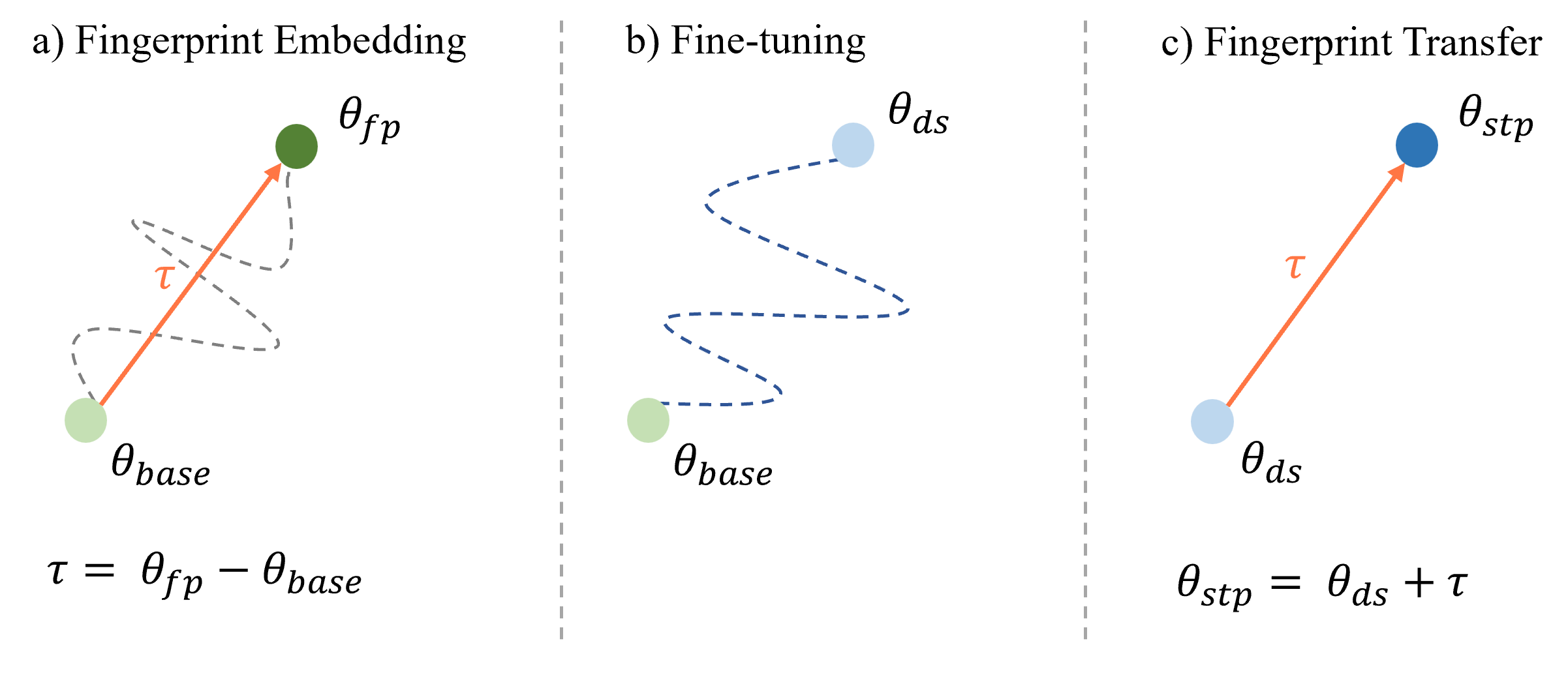 Interpolation end reference image.